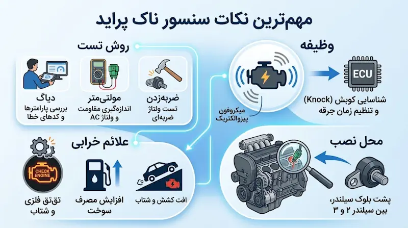 اینفوگرافی سنسور ناک پراید