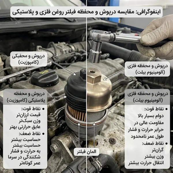 اینفوگرافی مقایسه  درپوش فیلتر روغن موتور پلاستیکی و فلزی