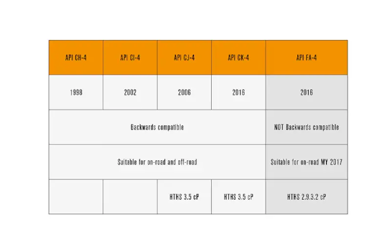 API-table_2025