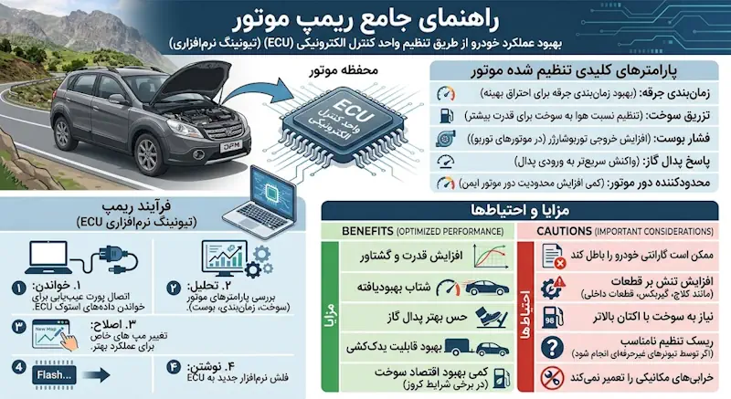 اینفوگرافی ریمپ اچ سی کراس